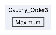 /Users/shoki/GitHub/Locality/ExtremValueDistribution/Cauchy_Order3/Maximum