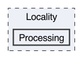 /Users/shoki/GitHub/Locality/Processing