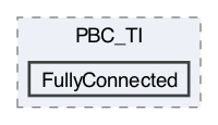 /Users/shoki/GitHub/Locality/PBC_TI/FullyConnected
