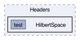/Users/shoki/GitHub/Locality/Headers/HilbertSpace