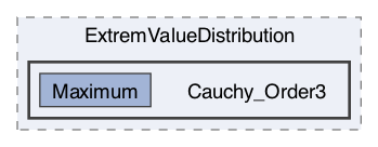 /Users/shoki/GitHub/Locality/ExtremValueDistribution/Cauchy_Order3