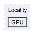 /Users/shoki/GitHub/Locality/GPU